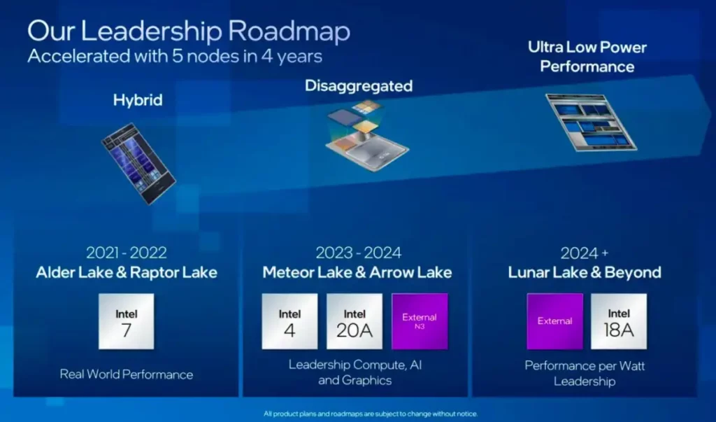 Intel 14th Gen - Intel 2022 Roadmap Official